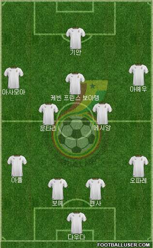 Ghana Formation 2014