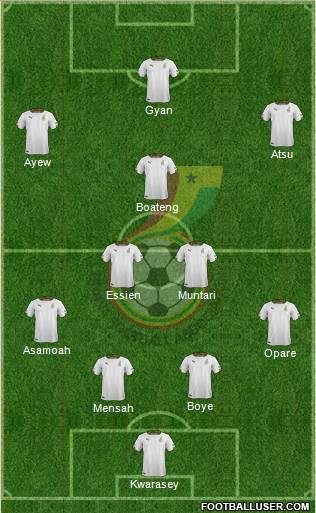 Ghana Formation 2014