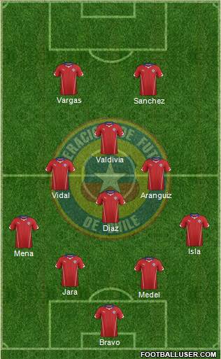 Chile Formation 2014