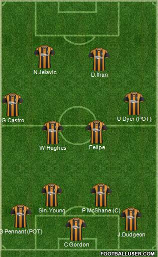 Hull City Formation 2014