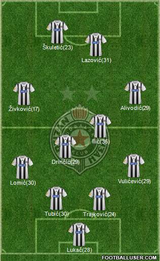 FK Partizan Beograd Formation 2014