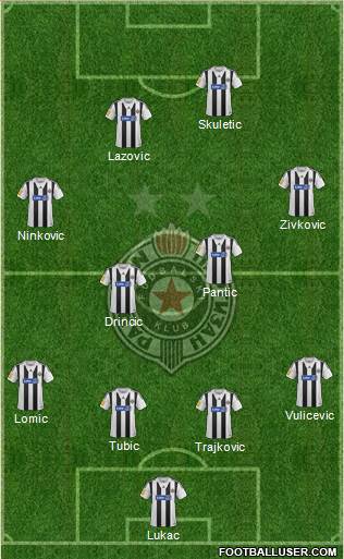 FK Partizan Beograd Formation 2014