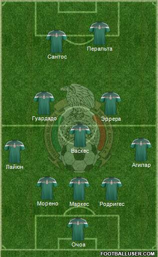 Mexico Formation 2014