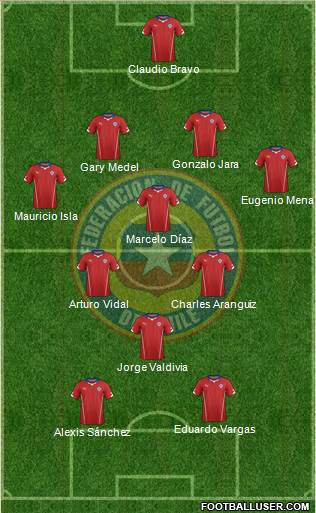 Chile Formation 2014