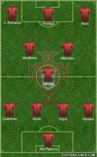 Portugal Formation 2014