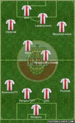 Poland Formation 2014