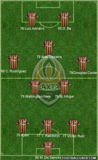 Shakhtar Donetsk Formation 2014