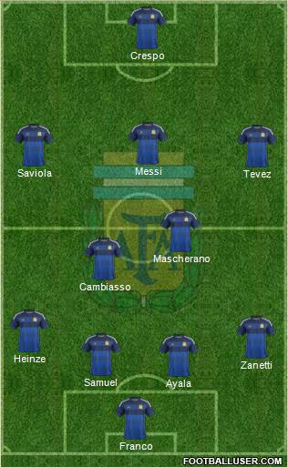 Argentina Formation 2014