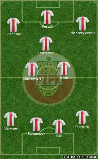 Poland Formation 2014