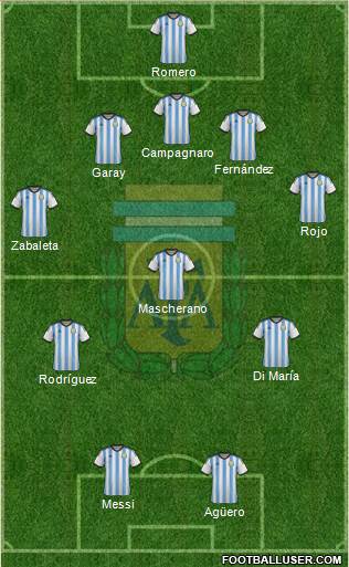 Argentina Formation 2014