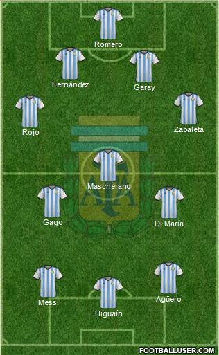 Argentina Formation 2014