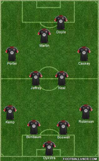 D.C. United Formation 2014