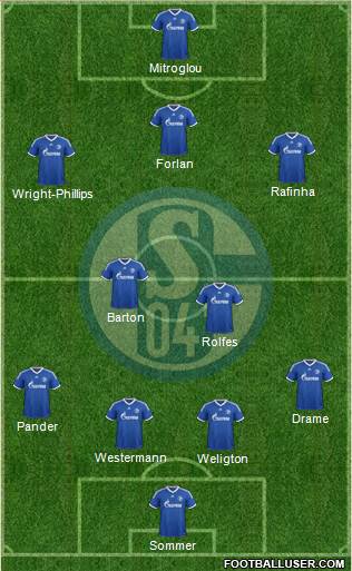 FC Schalke 04 Formation 2014