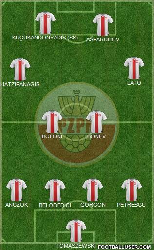 Poland Formation 2014