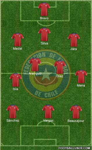 Chile Formation 2014