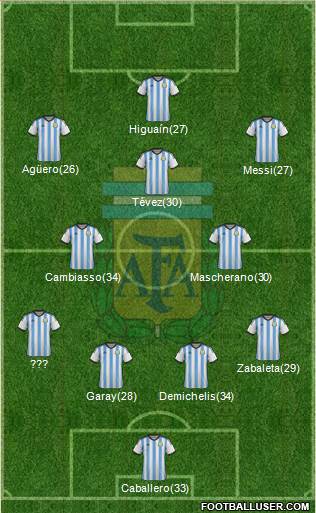 Argentina Formation 2014