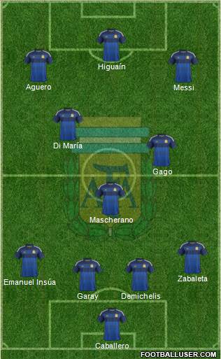 Argentina Formation 2014