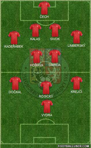 Czech Republic Formation 2014