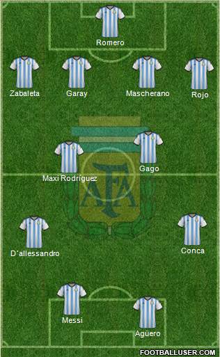 Argentina Formation 2014