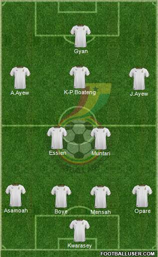 Ghana Formation 2014