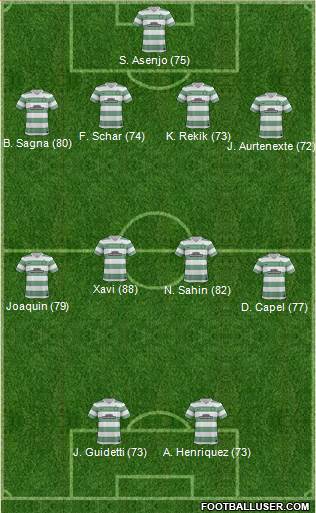 Celtic Formation 2014