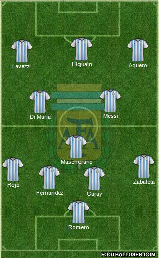 Argentina Formation 2014