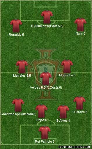 Portugal Formation 2014