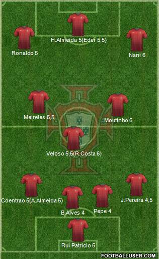 Portugal Formation 2014