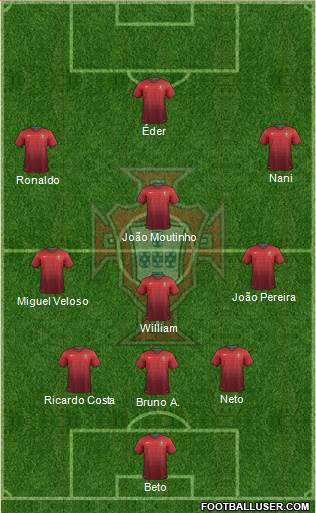 Portugal Formation 2014