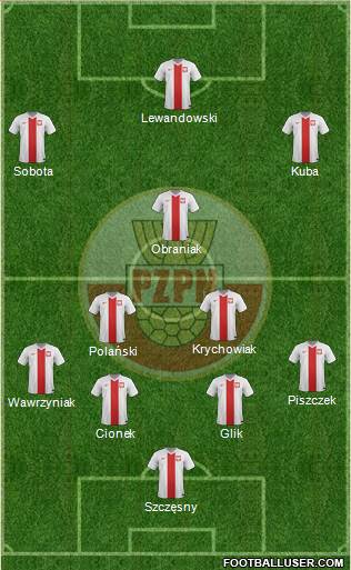 Poland Formation 2014