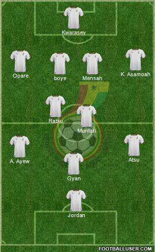 Ghana Formation 2014