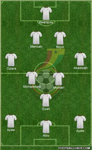 Ghana Formation 2014