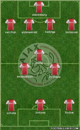 AFC Ajax Formation 2014