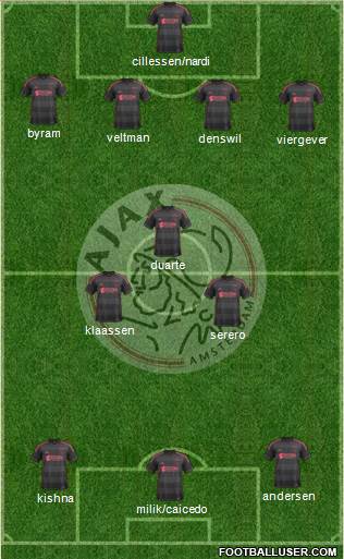 AFC Ajax Formation 2014