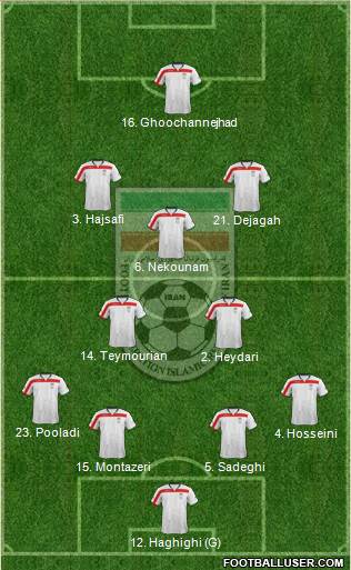 Iran Formation 2014