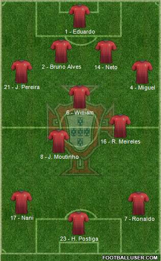 Portugal Formation 2014