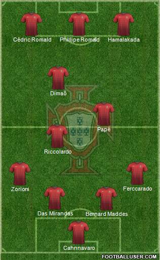 Portugal Formation 2014