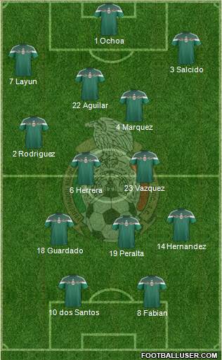 Mexico Formation 2014