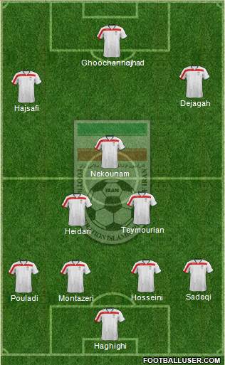 Iran Formation 2014