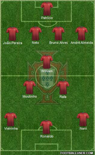 Portugal Formation 2014