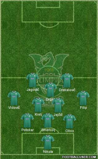 NK Olimpija Ljubljana Formation 2014