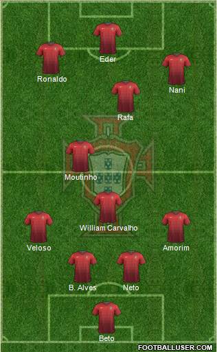 Portugal Formation 2014