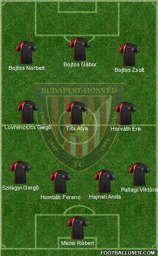 Budapest Honvéd FC Formation 2014