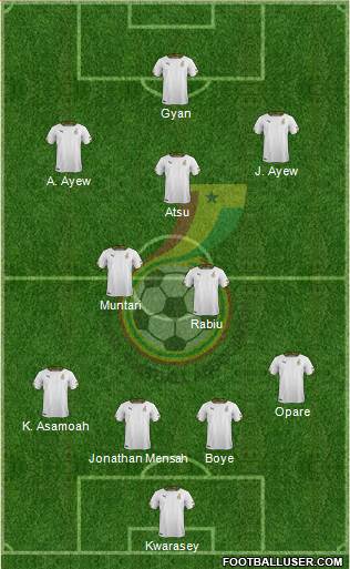 Ghana Formation 2014