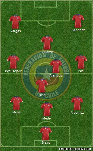 Chile Formation 2014