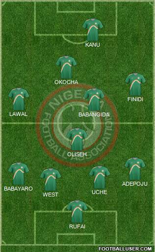 Nigeria Formation 2014