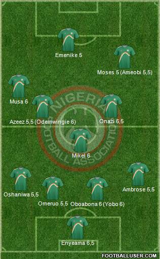 Nigeria Formation 2014