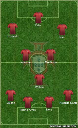 Portugal Formation 2014