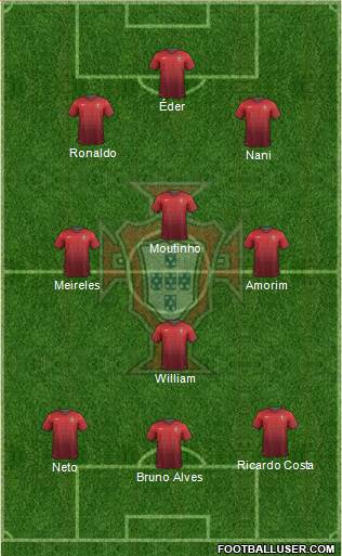 Portugal Formation 2014