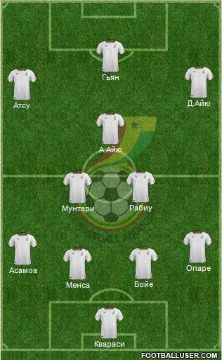 Ghana Formation 2014